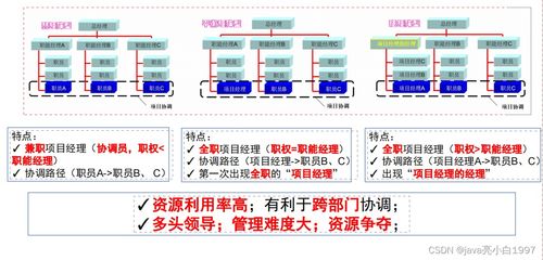 信息系統(tǒng)集成服務(wù) 概念、特點(diǎn)與發(fā)展趨勢(shì)