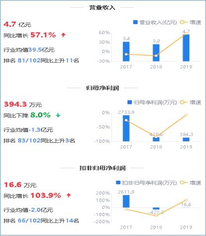 鷹眼預(yù)警 萬(wàn)馬科技?xì)w母凈利持續(xù)下滑 應(yīng)收占營(yíng)收六成背后的隱憂
