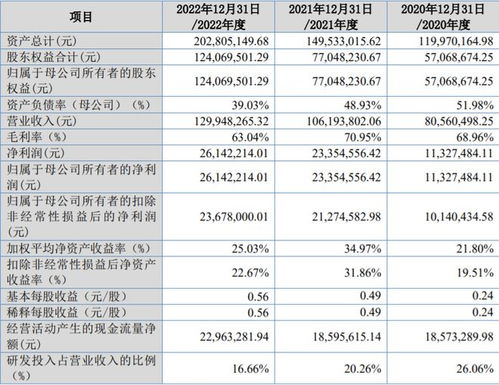 鵬業(yè)軟件沖刺北交所 住宅專項(xiàng)維修資金管理系統(tǒng)市占率29%，信息系統(tǒng)集成服務(wù)成第二增長(zhǎng)曲線