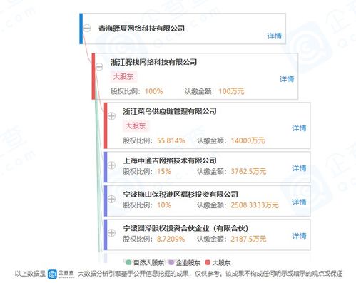 菜鳥(niǎo)驛站控股成立子公司，拓展供應(yīng)鏈與數(shù)智化服務(wù)新賽道